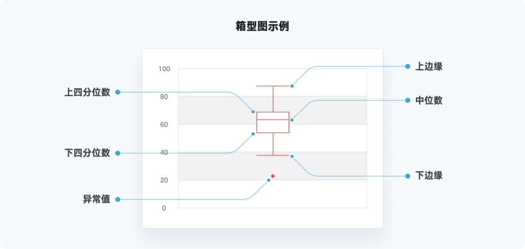 又是全网最实用系列，爆肝的万字图表干货整理