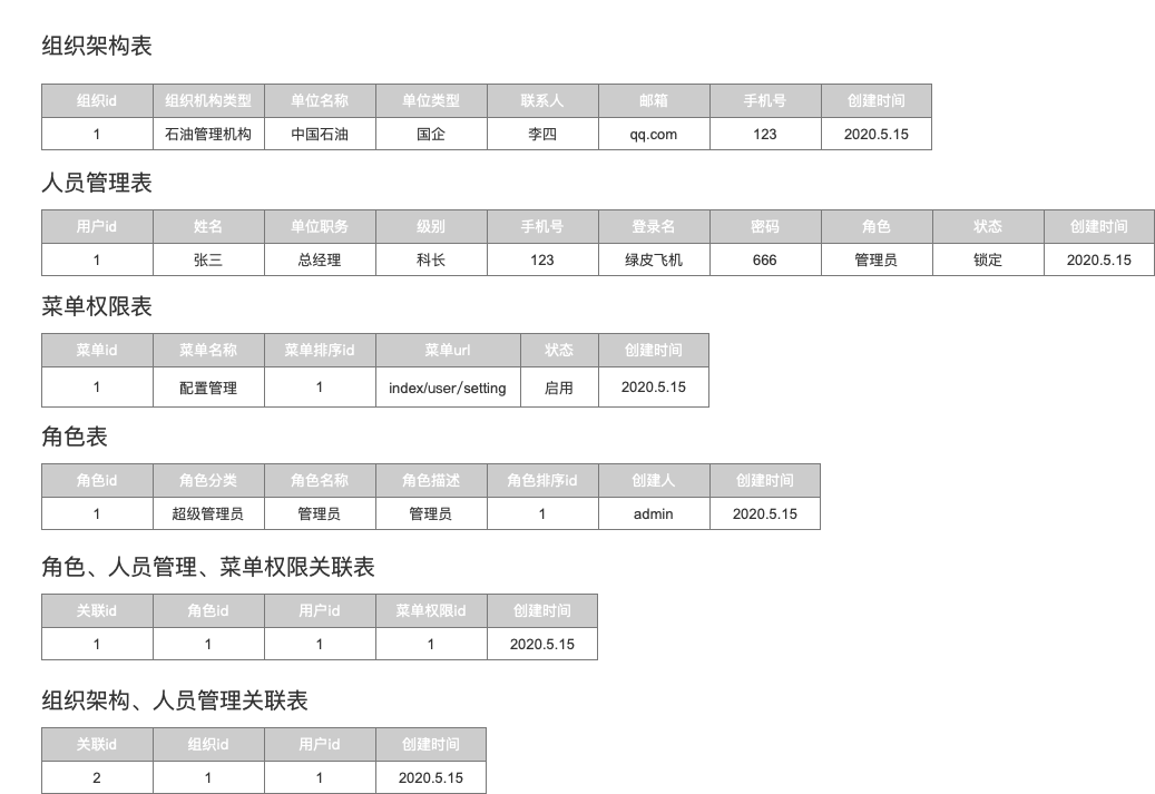 产品经理的技术进阶：数据库逻辑设计