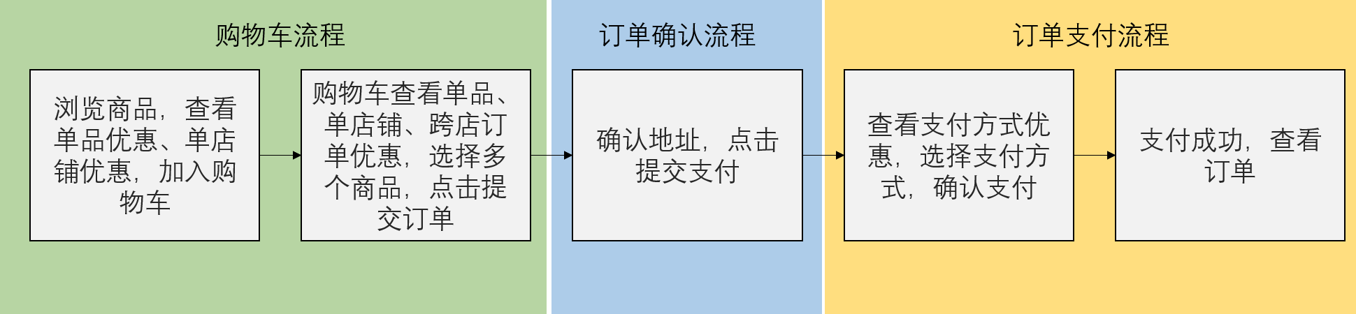 营销活动优惠设置该怎么做？