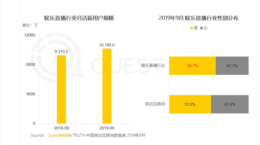 哔哩哔哩(゜-゜)つロ干杯 | B站产品分析