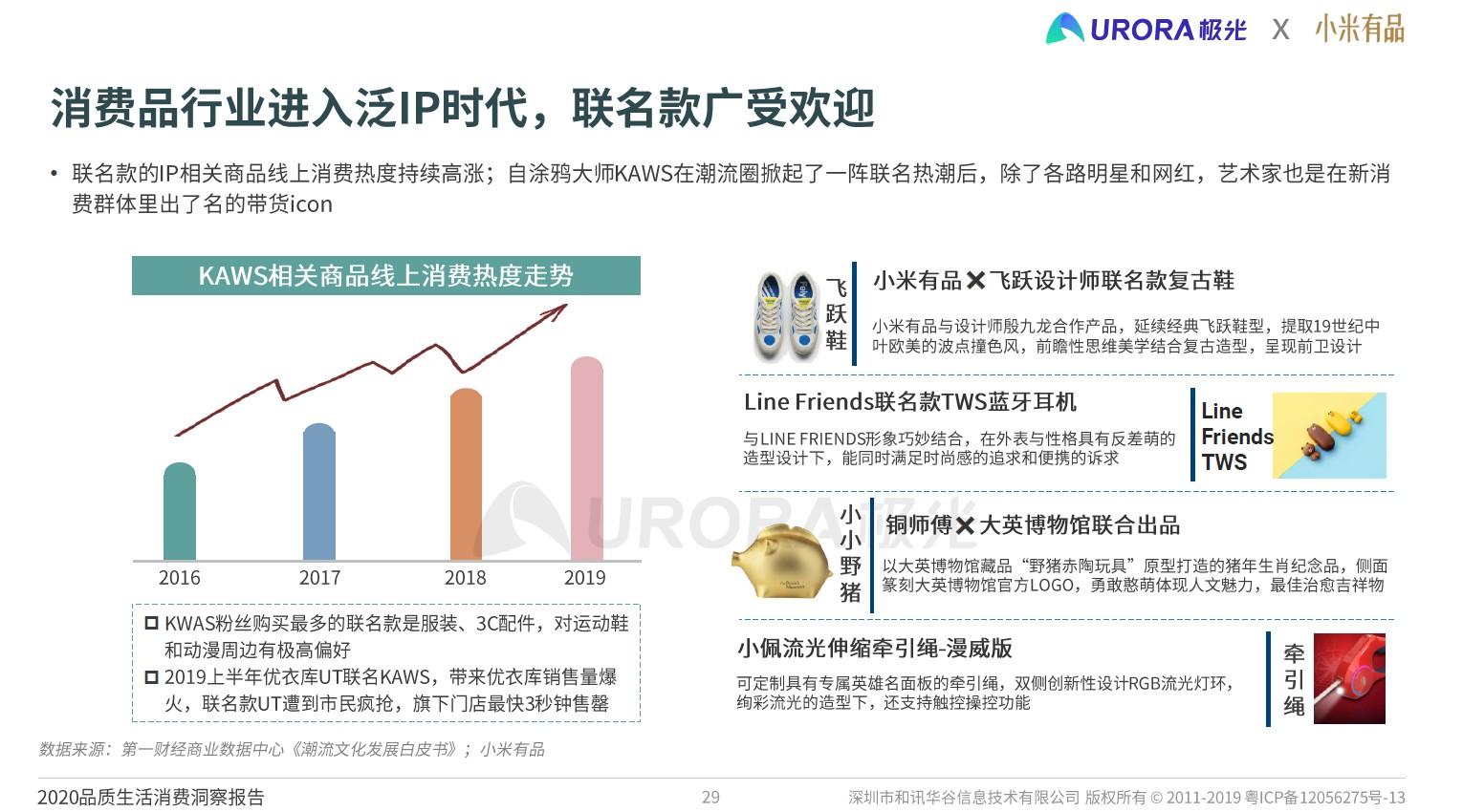 拆解产品：小米有品——品质电商之路