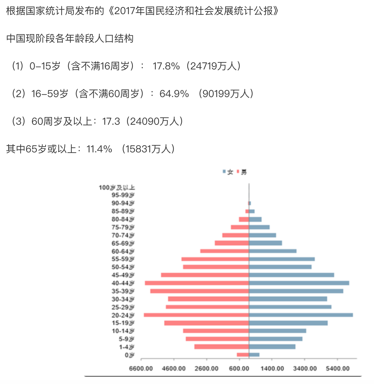 G端产品思考：“互联网+政务服务”信息化管理平台