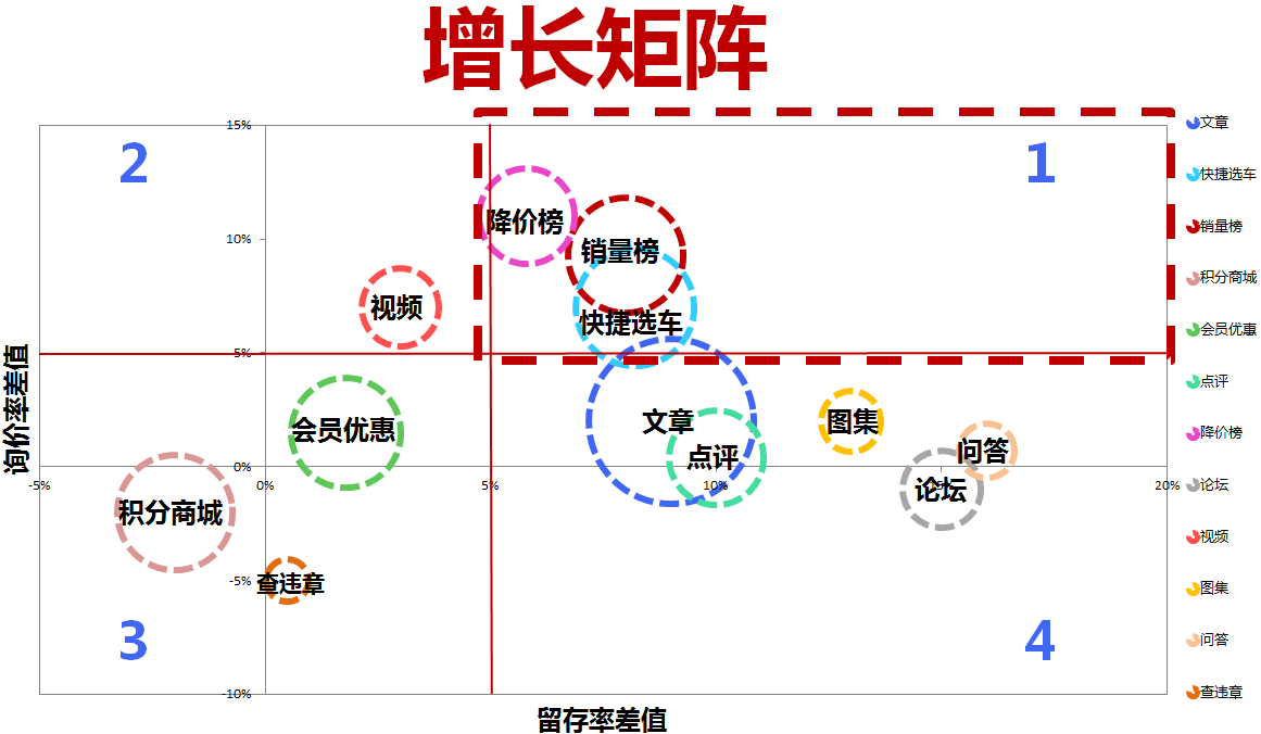 这是一个低预算也能完成增长的模型……