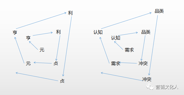 从需求与认知出发，重新解读品牌定位理论与品类战略