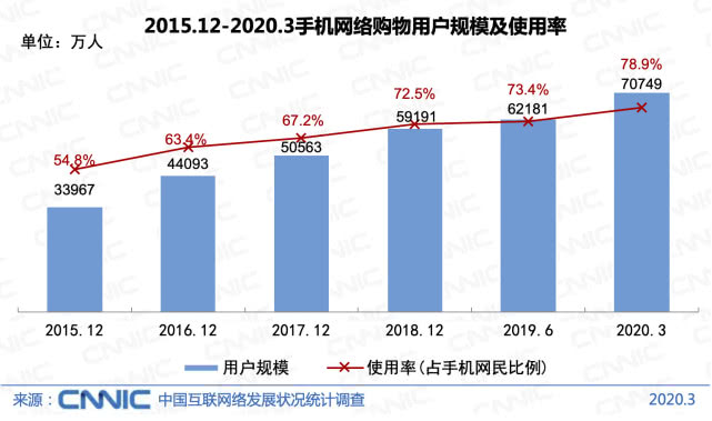 从电视购物到直播电商，中国屏幕经济的发展之路