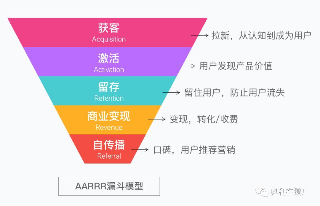 如何利用运营思维，找到男朋友？