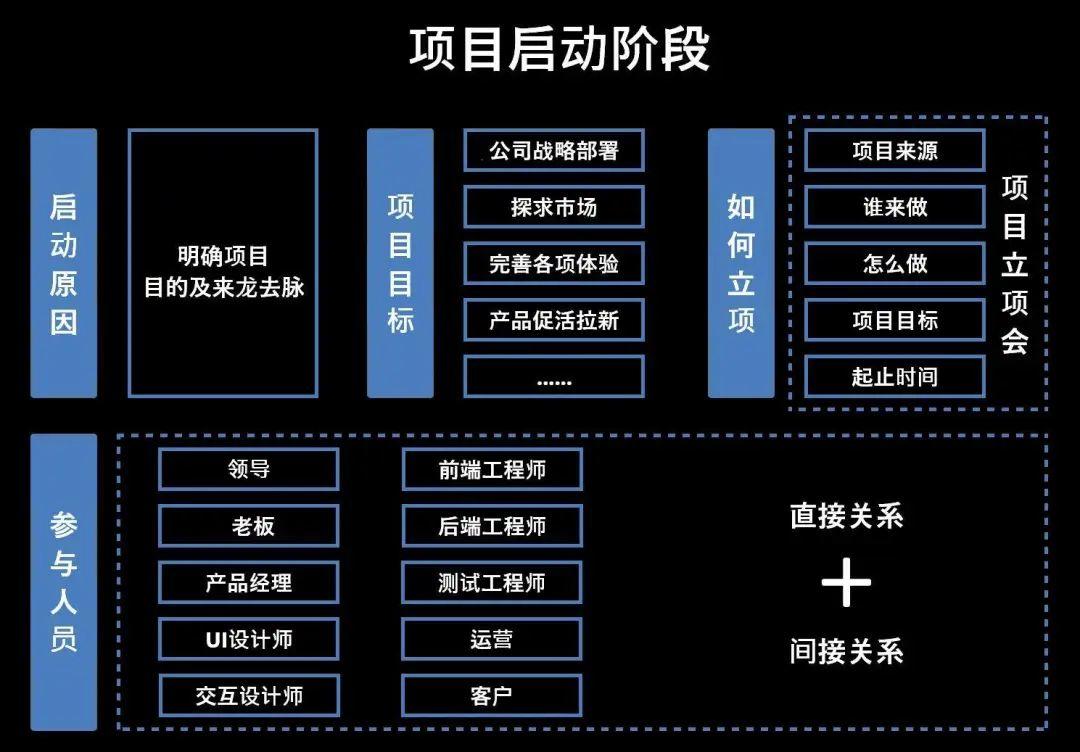 产品经理怎么才能做好“项目管理”？