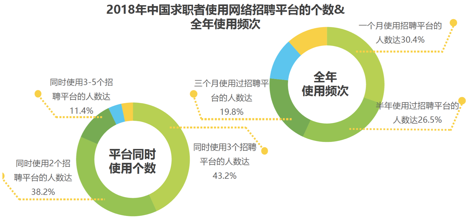 竞品分析 | 智联招聘、前程无忧、Boss直聘使用报告