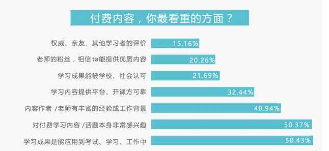 得到产品分析报告：得到前世今生