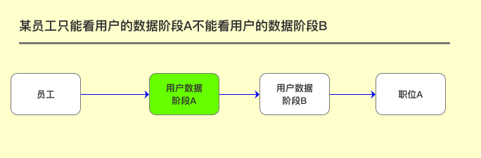 关于CRM你可能不知道的七件事