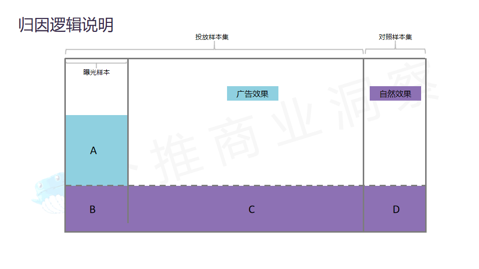 APP年末增长大戏背后的数据逻辑