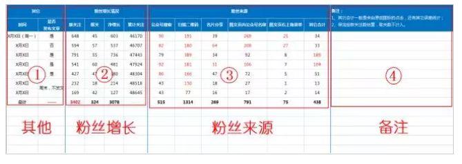 4大模块34个关键指标，做好微信公众号数据分析