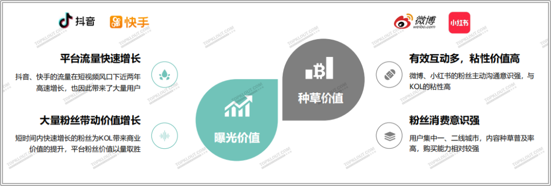 四大平台粉丝价值报告：教你如何做好双微一抖、小红书！