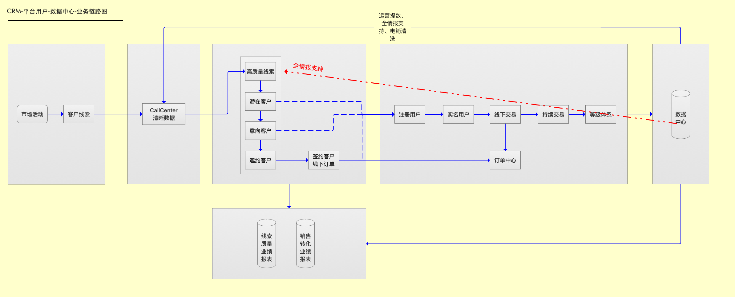 关于CRM你可能不知道的七件事