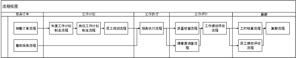 B端产品经理：如何进行业务分析？