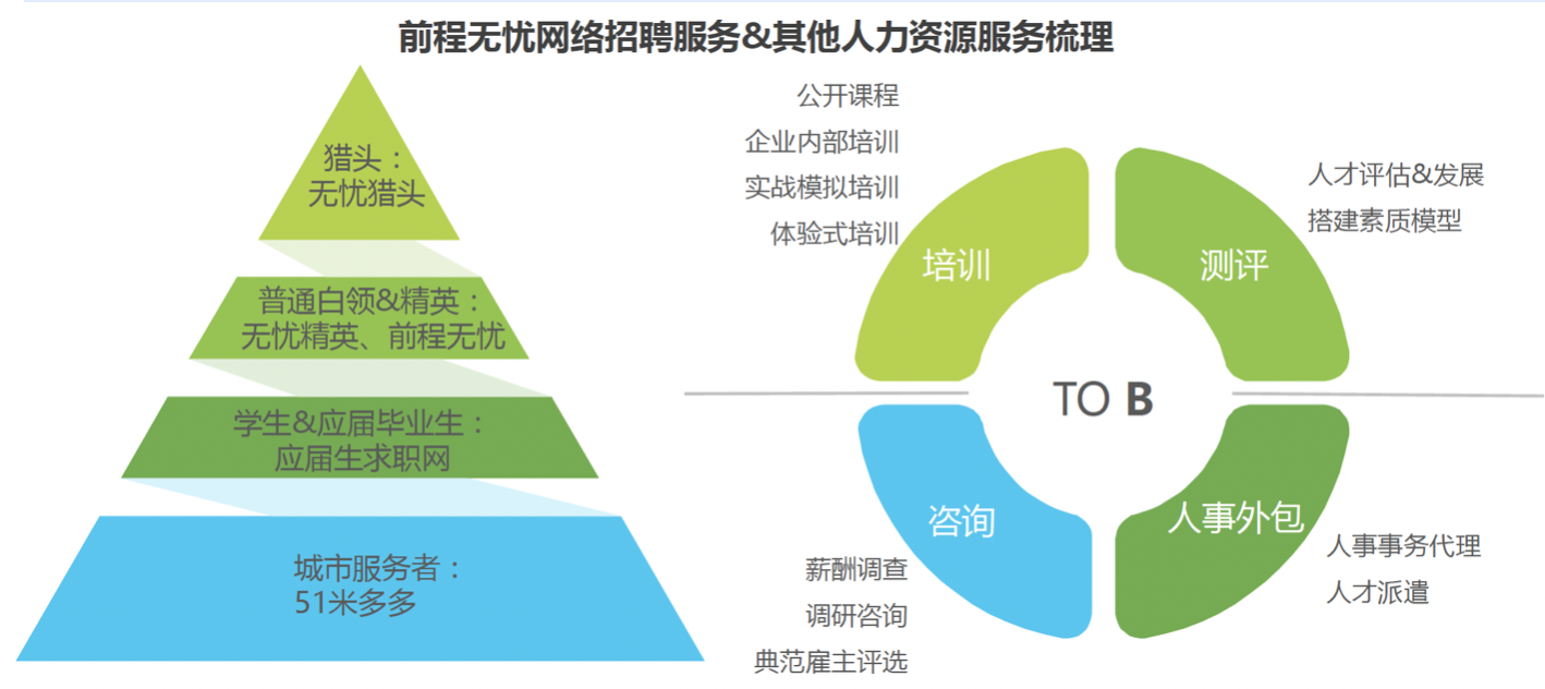 竞品分析 | 智联招聘、前程无忧、Boss直聘使用报告