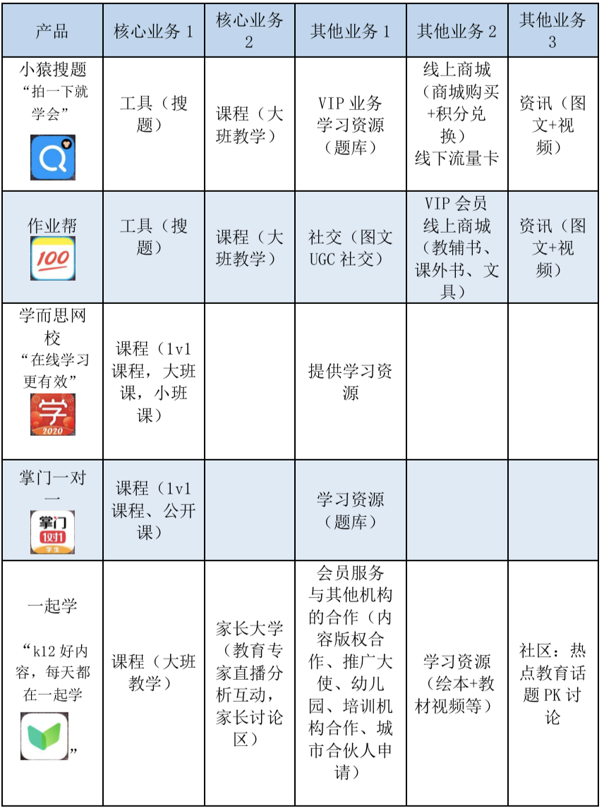 产品分析 | 小猿搜题 - 拍一下就能学会吗？