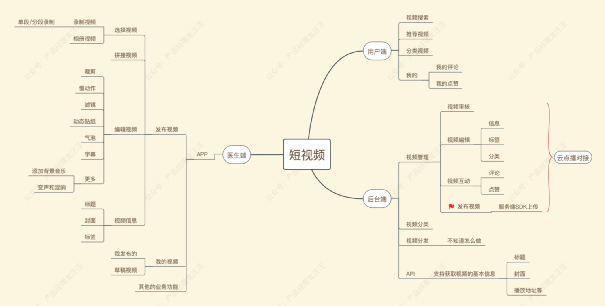 技能篇：从0到1做一款短视频的小程序