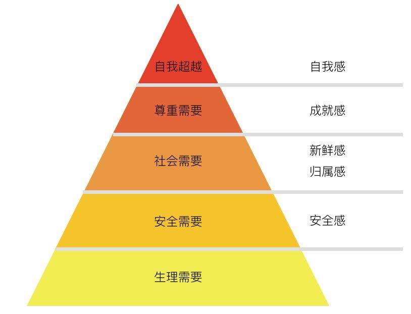 如何做好快闪店的体验式营销？