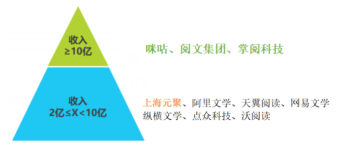 追书神器产品分析报告 | 追着追着就爱上了