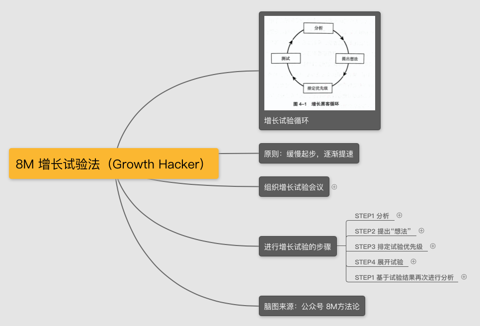 面试增长黑客/用户增长，你该如何准备？（内含面试问题和答案）