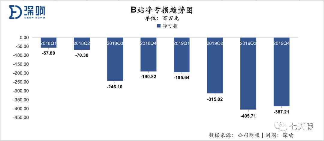 揭秘B站发展，普通人成为UP主还有多少机会？？