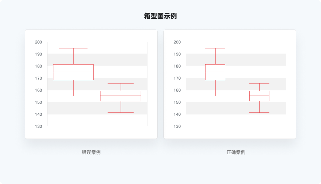 又是全网最实用系列，爆肝的万字图表干货整理