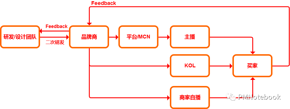 深度剖析：疫情下，如何深挖护城河？