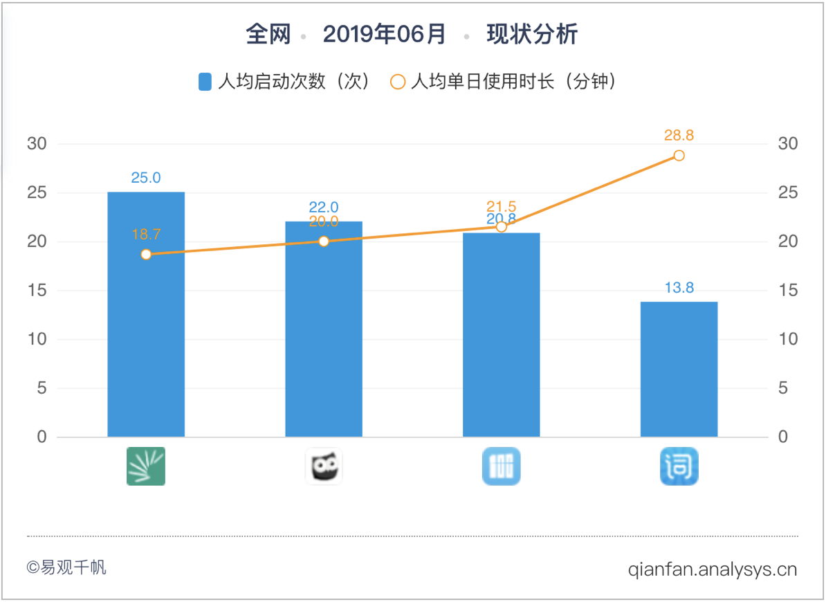 墨墨背单词：专注、专业、高效的英语学习之路