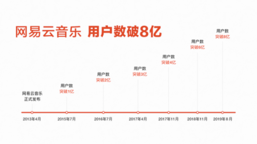 网易云上线2020品牌片，太治愈了！