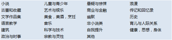 内容型产品中分类管理的分析与设计