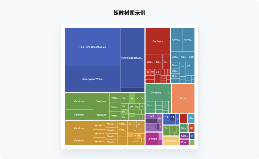 又是全网最实用系列，爆肝的万字图表干货整理