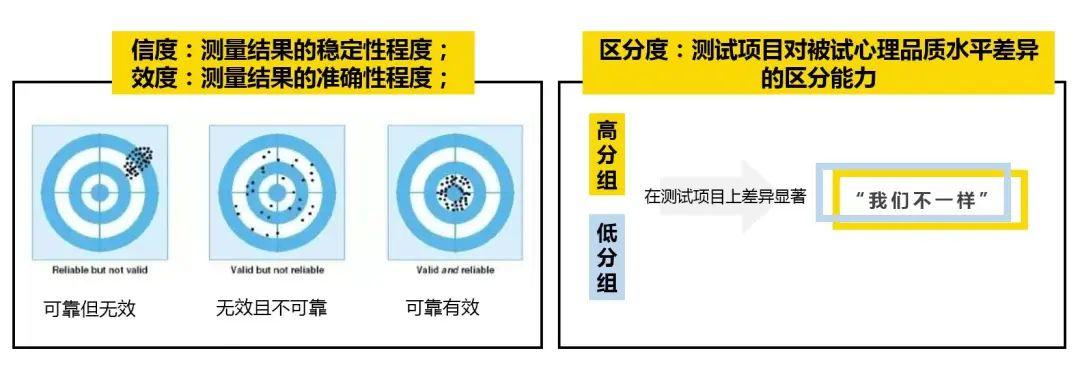 心理学测试类H5工具KT项目复盘