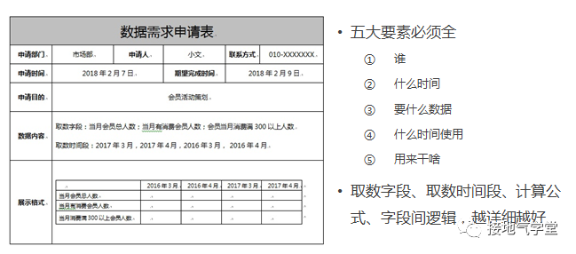 做好需求梳理，请牢记这3个要点！