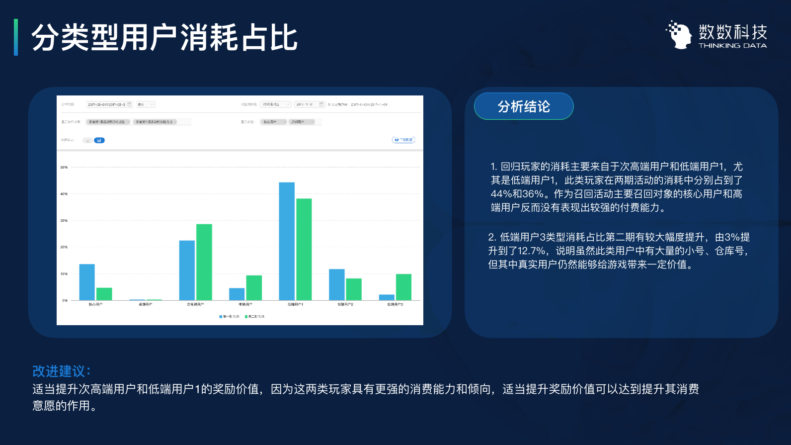 3个案例，讲透如何用数据留住用户