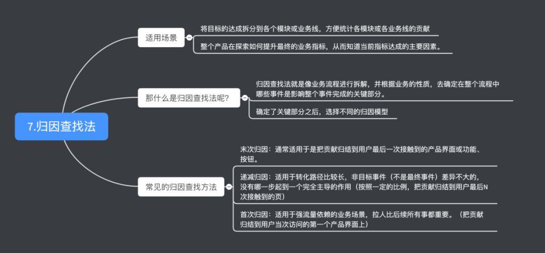 数据分析（6）归因查找法