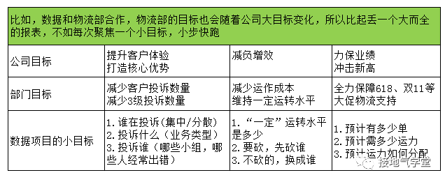 解决这5个问题，数据分析成果落地不再难