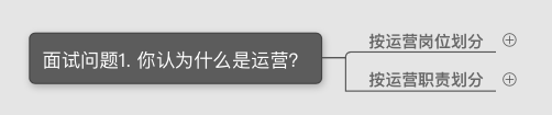 运营面试技巧（内附面试题）