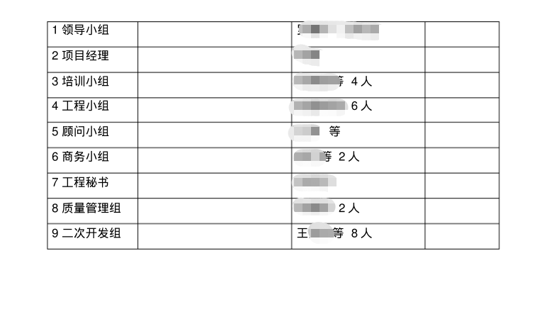 产品经理如何管理控制项目工期