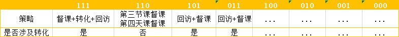 在线上训练营中，如何设计用户分层体系？