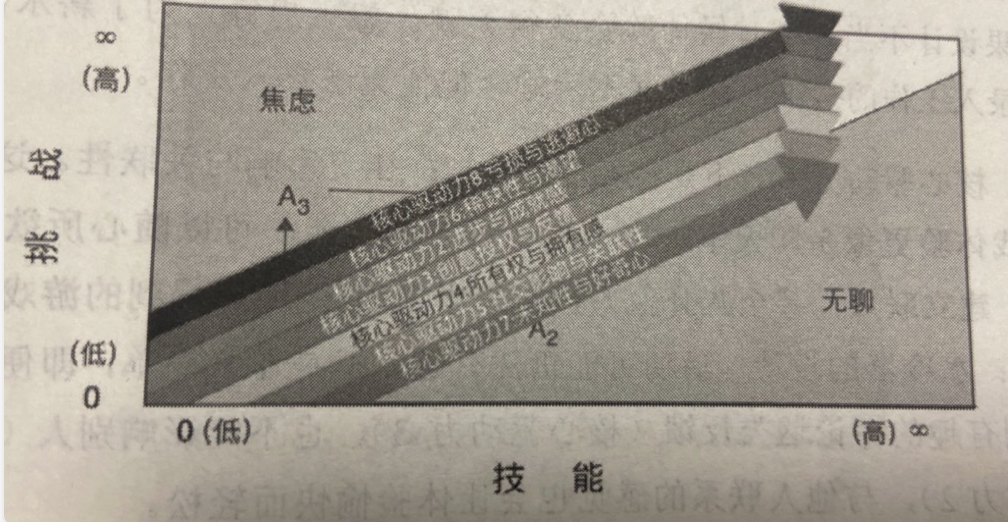 游戏化理论与实战：左右脑、黑白帽及其他游戏化理论