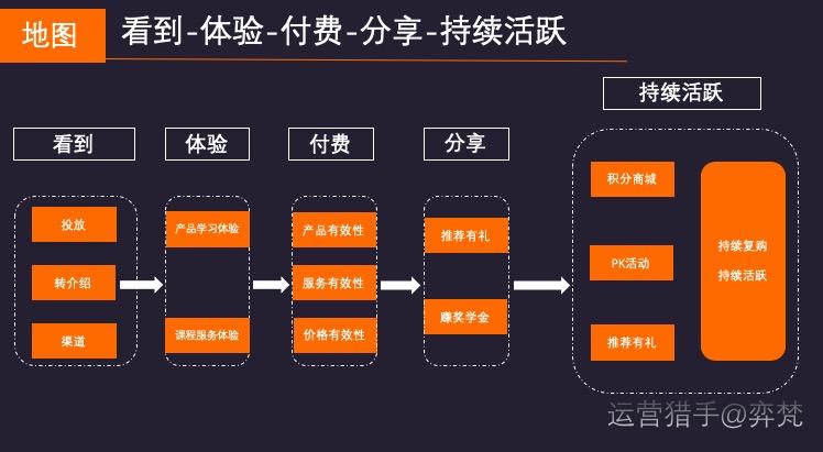 1年获1千万营收，30%转化率，教育社群转化有何诀窍？