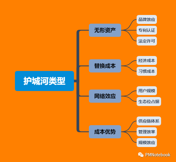 深度剖析：疫情下，如何深挖护城河？