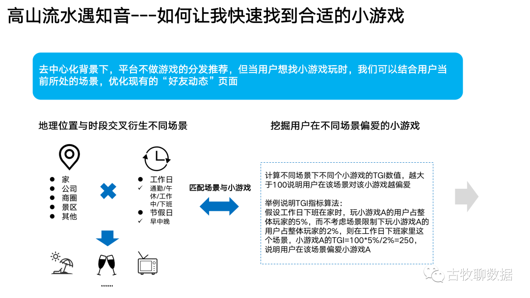 一次数据从业者的“典型”面试是怎么样的？