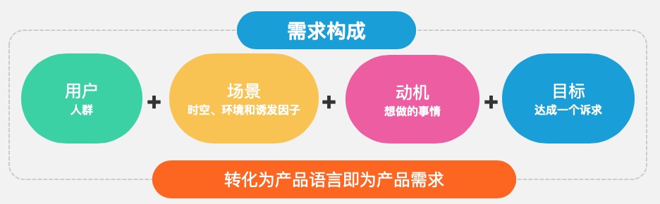 如何理解并实现「用户第一」？