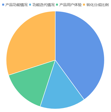 从闲置到盈利，救活一个公众号其实并不难