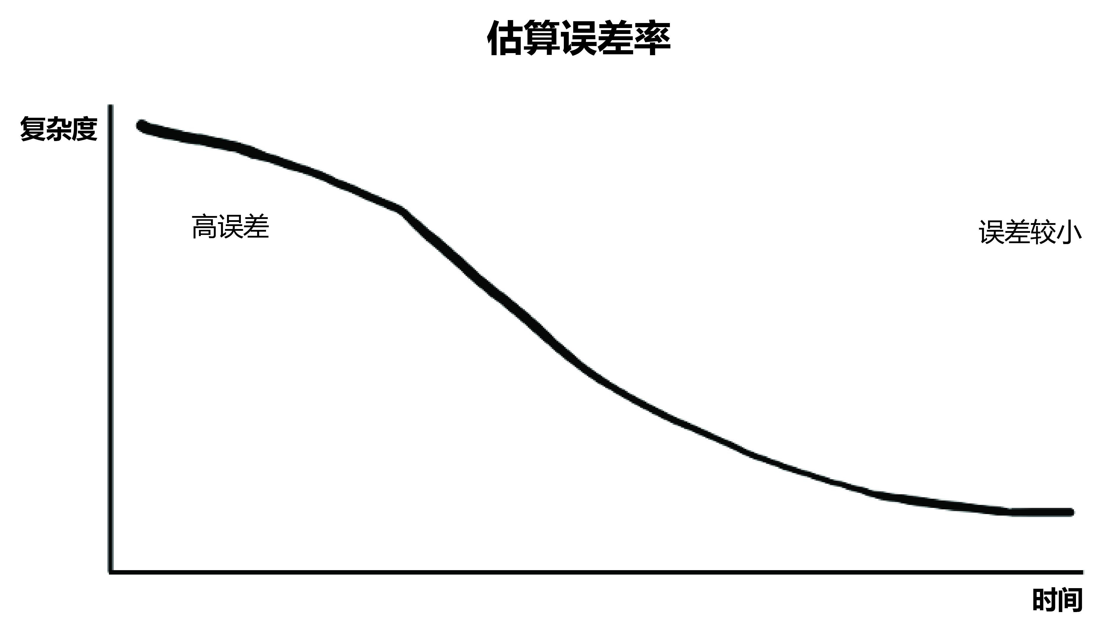 确定MVP功能优先级的3个步骤