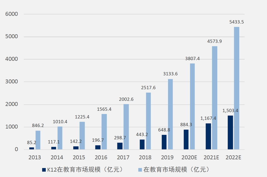 学而思网校产品体验报告：一份值得“抄”的作业