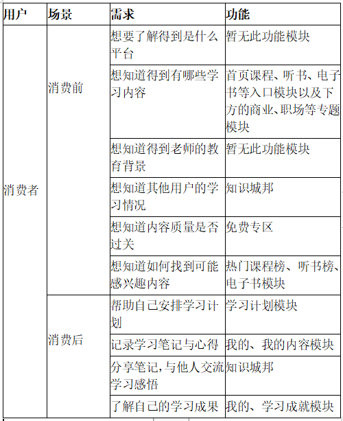 得到产品分析报告：得到前世今生