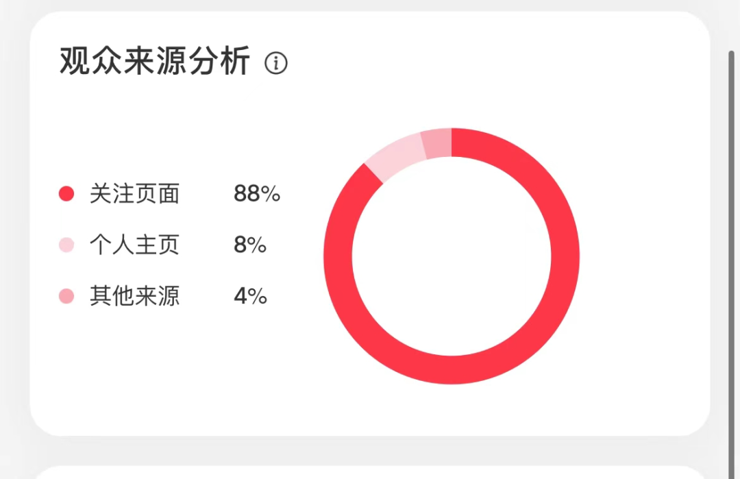 如何判断账号是否被限流了？小红书账号诊断分析，速学